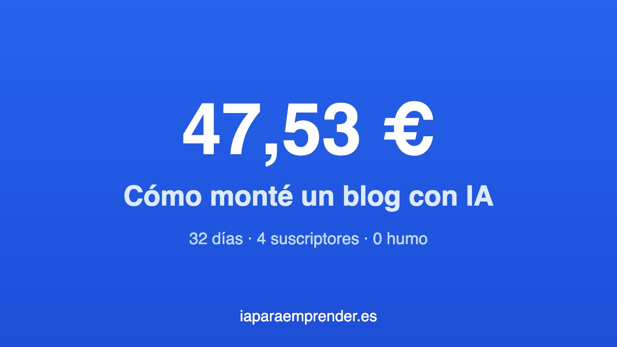 Cómo monté un blog con IA por 47,53 € (32 días, 4 suscriptores reales y todo lo que aprendí)